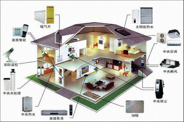 對(duì)樓宇控制的這些要求你不能忽視！