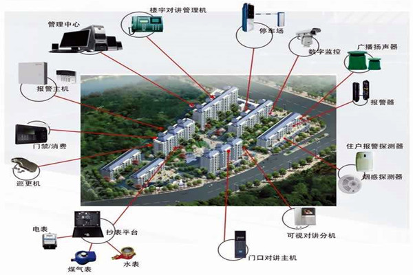 我國樓宇自動化系統(tǒng)的應(yīng)用！(圖1)