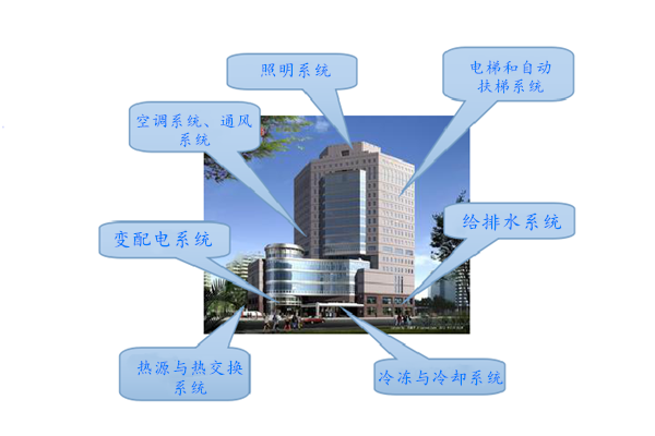WIFI傳輸拍了拍樓宇控制系統(tǒng)！