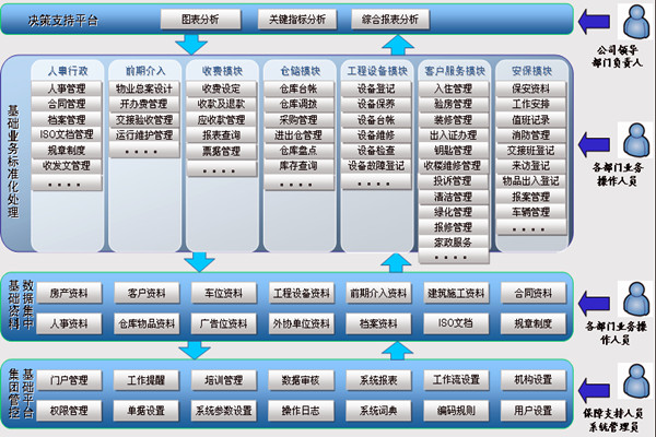 樓宇智能化系統(tǒng)讓物業(yè)管理更舒心！(圖1)