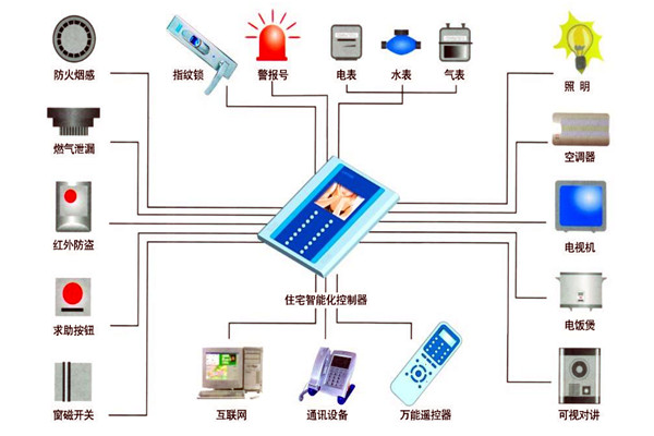 樓宇自動(dòng)化技術(shù)在設(shè)備故障檢測方面的應(yīng)用！(圖1)