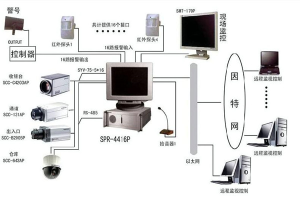 樓宇自控系統(tǒng)為何興起如此之快？(圖1)