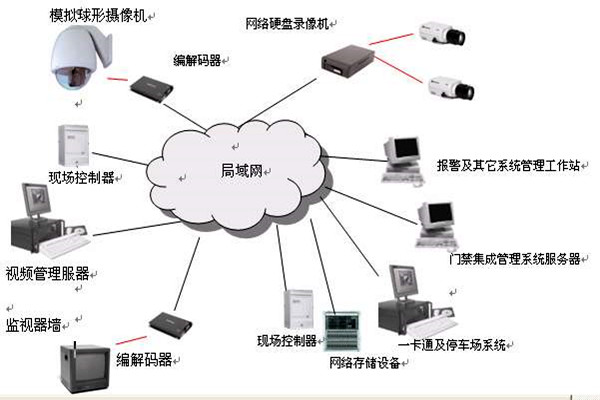 樓宇智能化系統(tǒng)的安全功能！(圖1)
