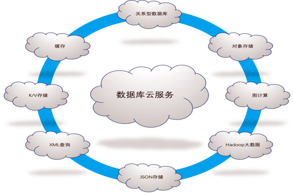 樓宇自控系統(tǒng)五大需求分析！(圖1)