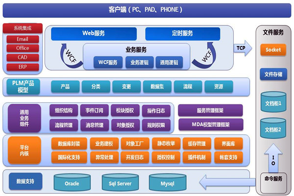 樓宇智能化系統(tǒng)兩大開發(fā)框架！(圖1)