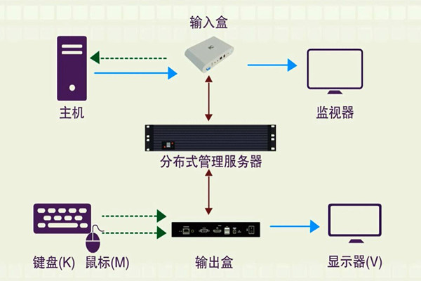 樓宇智能化系統(tǒng)的分布化特征！(圖1)