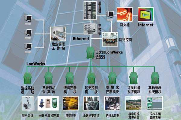 構(gòu)建一個智能化且實用的樓宇自控系統(tǒng)！(圖1)