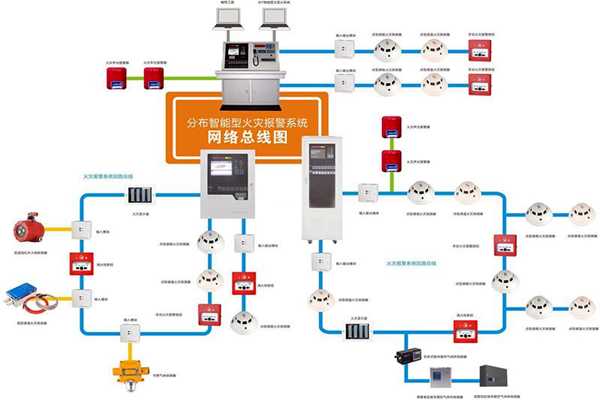 樓宇自動(dòng)化系統(tǒng)的消防需求！(圖1)