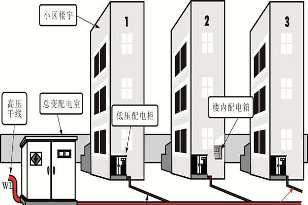 樓宇自動化系統(tǒng)的設(shè)備安全性尤為重要！(圖1)