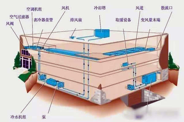 驗(yàn)收環(huán)節(jié)如何操作樓宇自控系統(tǒng)？(圖1)