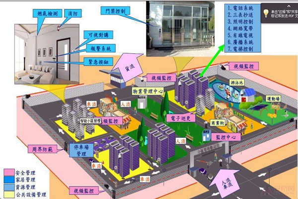 小區(qū)為何要用樓宇自動化系統(tǒng)？(圖1)