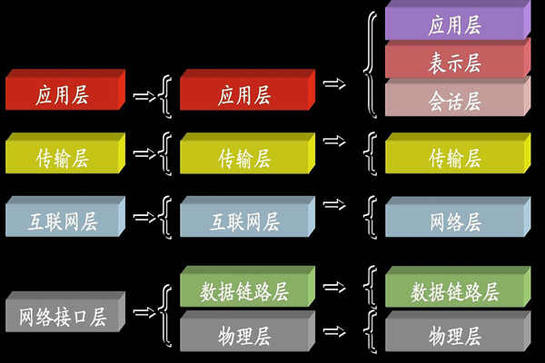 ba樓宇自控系統(tǒng)中所說的TCP/IP是指什么？(圖1)
