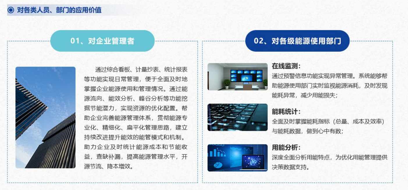 重點用能單位能耗在線監(jiān)測系統(tǒng)解決方案！(圖4)