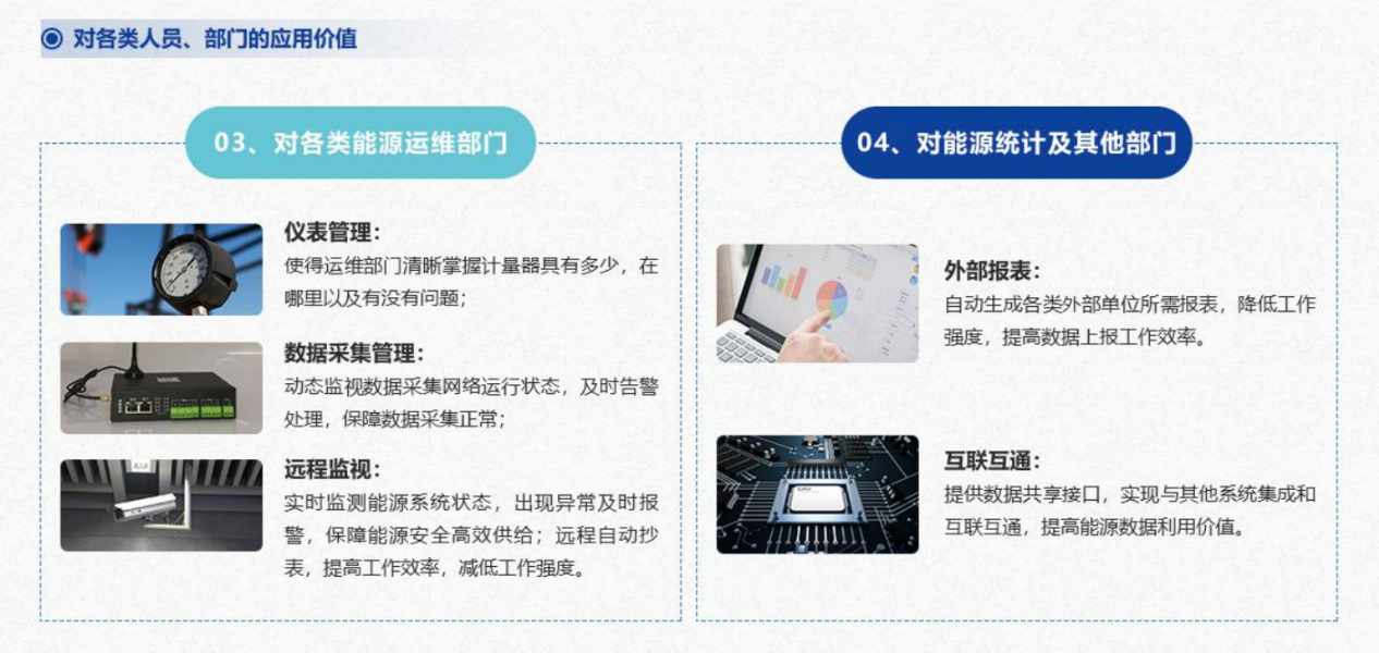重點用能單位能耗在線監(jiān)測系統(tǒng)解決方案！(圖5)