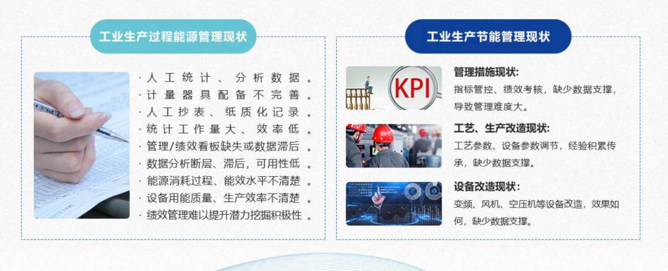 能源管控中心系統(tǒng)解決方案！(圖1)