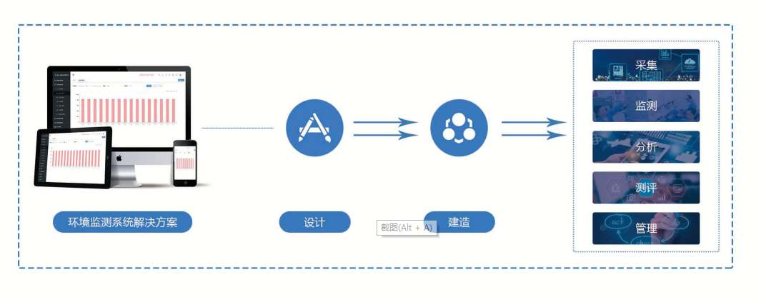 環(huán)境監(jiān)測系統(tǒng)解決方案！(圖1)