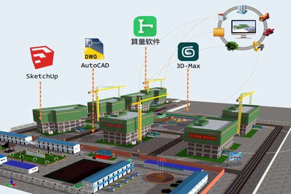 樓宇智能化技術與BIM技術的關聯(lián)！(圖1)