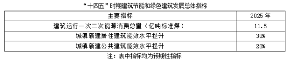 聚焦碳達(dá)峰碳中和，解讀“十四五”綠色低碳發(fā)展目標(biāo)(圖1)